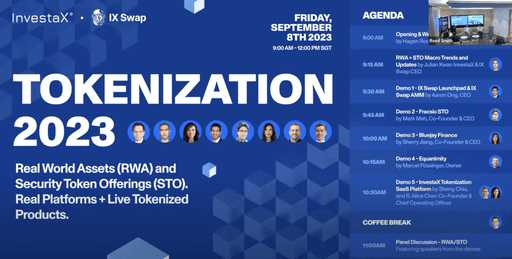 tokenisation reed smith 2023